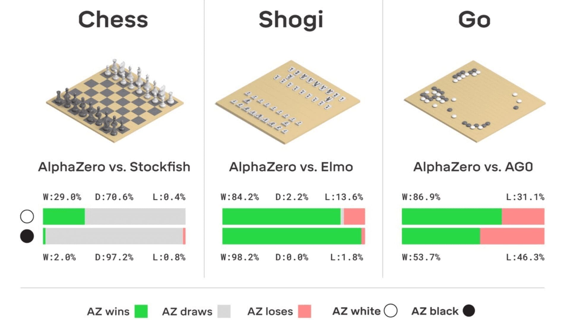 AlphaZero