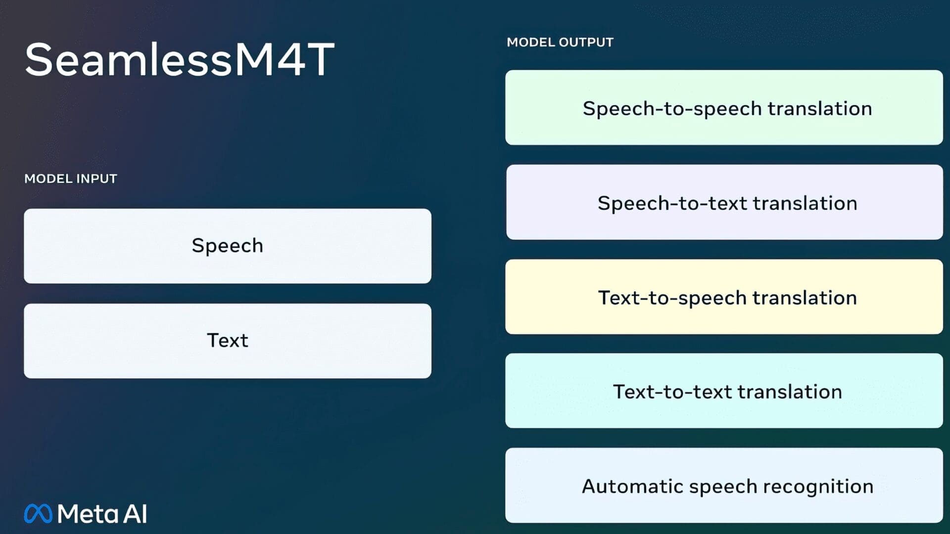SeamlessM4T